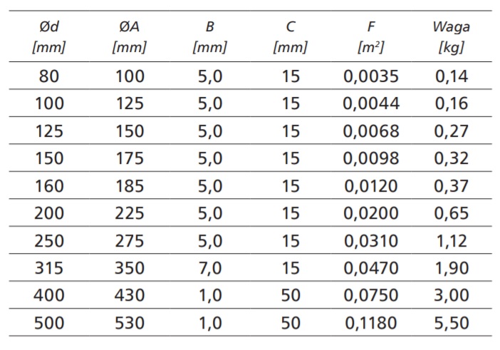 usav-vetracia-mriezka-rozmery2